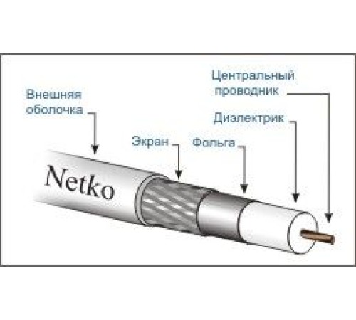 Кабель коаксиальный RG-6U 75 Ом (CU оплетка 32 нити AL) белый (100м) Netko Optima CXC-2495.0X.0B (51158)