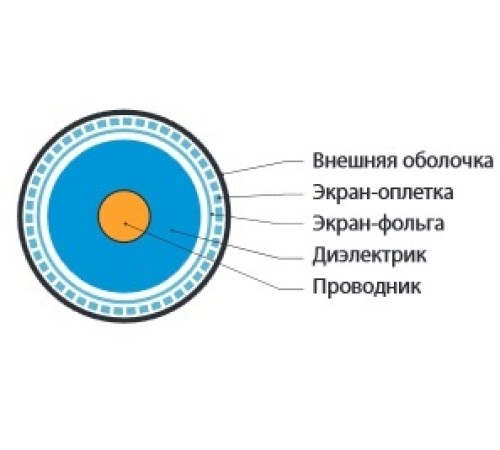 Кабель коаксиальный Hyperline COAX-RG6-LSZH-500
