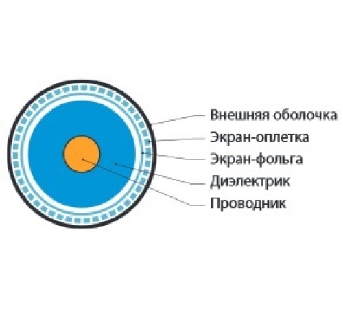 Кабель коаксиальный Hyperline COAX-RG59-LSZH-500