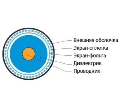 Кабель коаксиальный Hyperline COAX-RG59-CU-500
