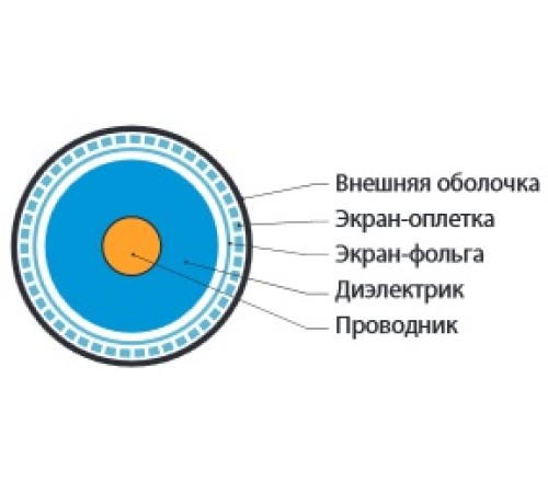 Кабель коаксиальный Hyperline COAX-SAT703N-BK-100