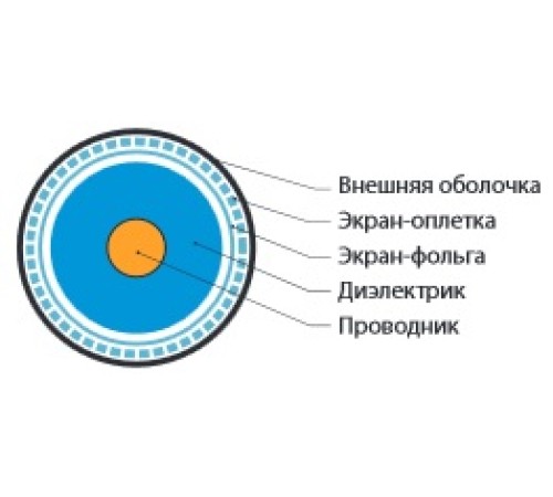 Кабель коаксиальный Hyperline COAX-RG11-500