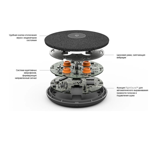 Конференц-камера Logitech ConferenceCam Rally Plus 960-001242