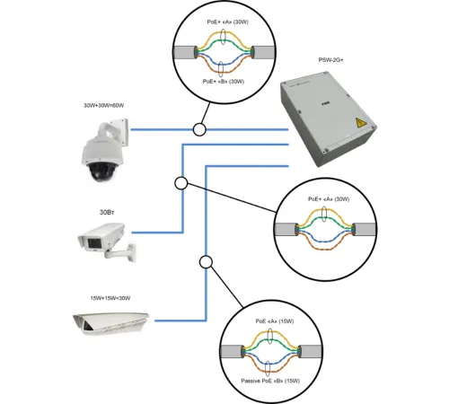 Коммутатор TFortis PSW-2G6F+