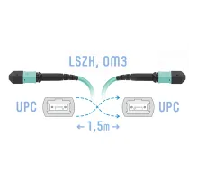Патчкорд оптический MPO/UPC FF MM 1.5 метра (Cross) SNR SNR-PC-MPO/UPC-MPO/UPC-FF-MM-8F-1.5m