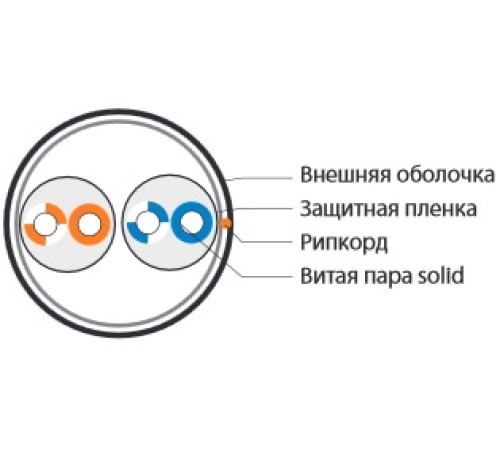 Кабель витая пара Hyperline UUTP2-C5-S24-OUT-PE-BK-500