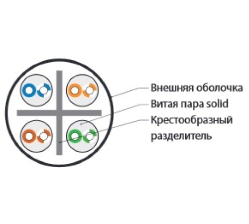 Кабель витая пара Hyperline UUTP4-C6-S23-IN-LSZH-GY-100