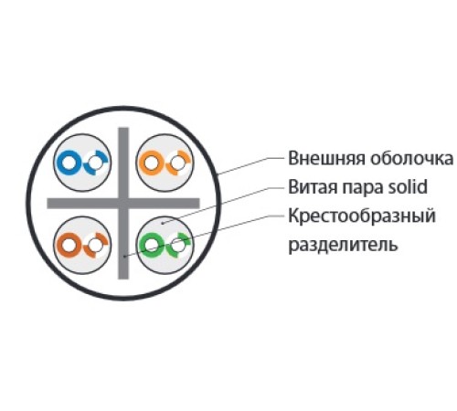 Кабель витая пара Hyperline UUTP4-C6-S23-IN-LSZH-WH-100