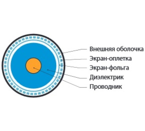Кабель коаксиальный Hyperline COAX-RG6-OUTDOOR-500