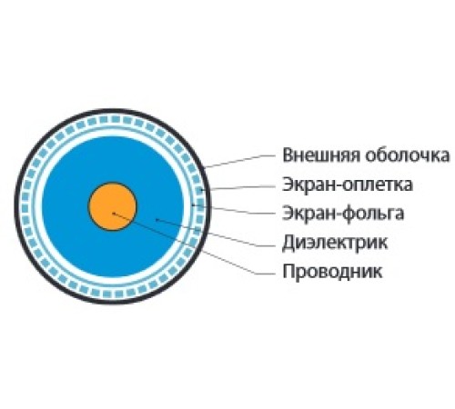 Кабель коаксиальный Hyperline COAX-RG59-OUTDOOR-500