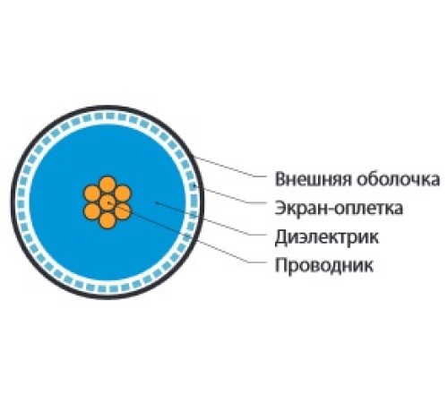 Кабель коаксиальный Hyperline COAX-RG8-500