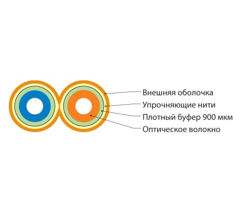 Волоконно-оптический кабель Hyperline FO-D2-IN-50-2-LSZH-OR