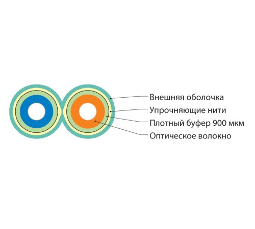 Волоконно-оптический кабель Hyperline FO-D2-IN-503-2-LSZH-AQ