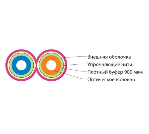 Волоконно-оптический кабель Hyperline FO-D2-IN-504-2-LSZH-MG