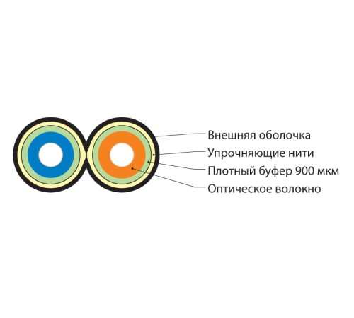 Волоконно-оптический кабель Hyperline FO-D2-IN-62-2-LSZH-BK