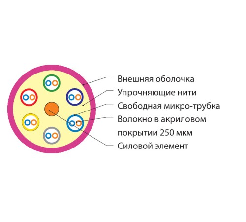 Волоконно-оптический кабель Hyperline FO-MB-IN-504-12-LSZH-MG Волоконно-оптический кабель Hyperline FO-MB-IN-504-12-LSZH-MG
