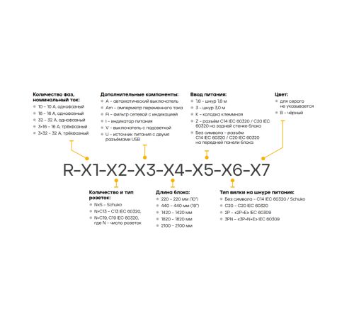 Верт блок розеток Rem -3x16 3 фазы 16A инд 36 C13 12 C19 1820 мм вх IEC 309 шнур м Rem R-3X16-36C13-12C19-I-1820-3-3PN 30112232311