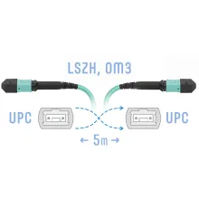 Патчкорд оптический MPO/UPC FF MM 12 волокон 5 метров (Cross) SNR SNR-PC-MPO/UPC-MPO/UPC-FF-MM-12F-5m