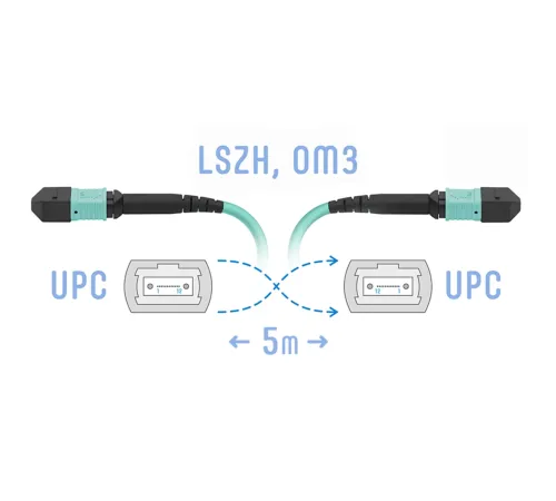 Патчкорд оптический MPO/UPC FF MM 12 волокон 5 метров (Cross) SNR SNR-PC-MPO/UPC-MPO/UPC-FF-MM-12F-5m Патчкорд оптический MPO/UPC FF MM 12 волокон 5 метров (Cross) SNR SNR-PC-MPO/UPC-MPO/UPC-FF-MM-12F-5m