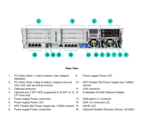 Шасси сервера HP DL380_Gen9_8SFF_chassis Шасси сервера HP DL380_Gen9_8SFF_chassis