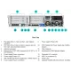 Сервер HP DL380Gen9_2xE5-2678v3_64GB_8SFF