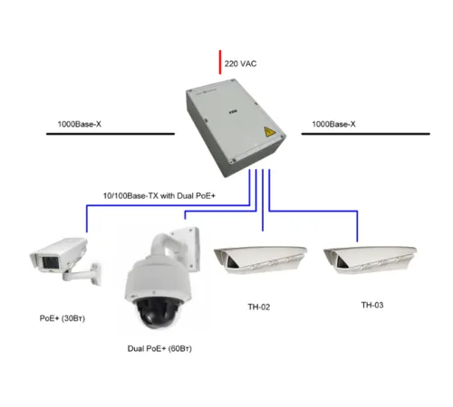 Коммутатор TFortis PSW-2G+
