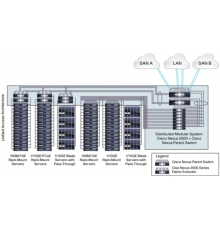 Коммутатор Cisco Nexus N5K-C5548P-FA