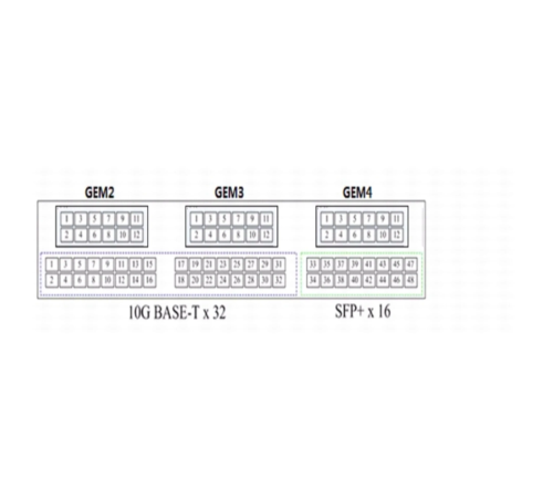 Коммутатор Cisco Nexus N5K-C5596UP-FA_PKG3