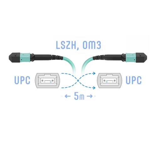 Патчкорд оптический MPO/UPC FF MM 5 метров (Cross) SNR SNR-PC-MPO/UPC-MPO/UPC-FF-MM-8F-5m Патчкорд оптический MPO/UPC FF MM 5 метров (Cross) SNR SNR-PC-MPO/UPC-MPO/UPC-FF-MM-8F-5m