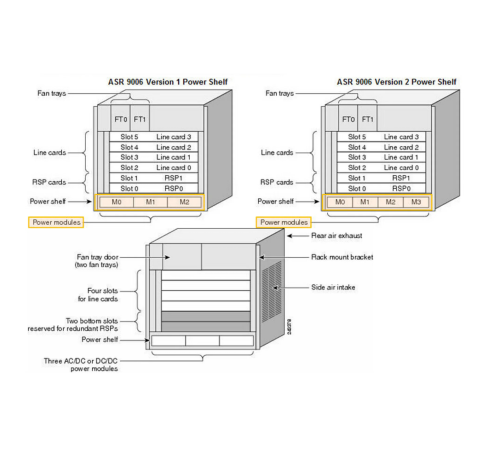 Шасси Cisco ASR-9006-AC-V2