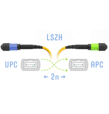 Патчкорд оптический SNR SNR-PC-MPO/UPC-MPO/APC-FF-SM-12-2m