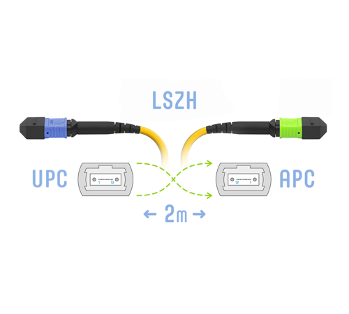 Патчкорд оптический SNR SNR-PC-MPO/UPC-MPO/APC-FF-SM-12-2m Патчкорд оптический SNR SNR-PC-MPO/UPC-MPO/APC-FF-SM-12-2m