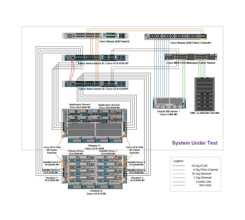 Коммутатор Cisco Nexus N5K-C5010P-BF