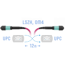 Патчкорд оптический MPO/UPC FF MM (50/125 OM4) 12 волокон метров (Cross) SNR SNR-PC-MPO/UPC-MPO/UPC-FF-MM4-12F-12m
