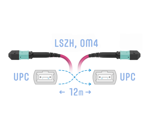 Патчкорд оптический MPO/UPC FF MM (50/125 OM4) 12 волокон метров (Cross) SNR SNR-PC-MPO/UPC-MPO/UPC-FF-MM4-12F-12m Патчкорд оптический MPO/UPC FF MM (50/125 OM4) 12 волокон метров (Cross) SNR SNR-PC-MPO/UPC-MPO/UPC-FF-MM4-12F-12m