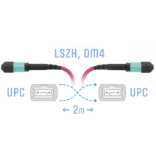 Патчкорд оптический MPO/UPC FF MM (50/125 OM4) 8 волокон 2 метра (Cross) SNR SNR-PC-MPO/UPC-MPO/UPC-FF-MM4-8F-2m
