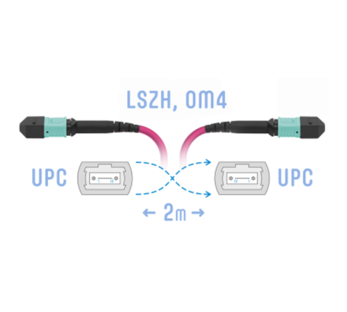 Патчкорд оптический MPO/UPC FF MM (50/125 OM4) 8 волокон 2 метра (Cross) SNR SNR-PC-MPO/UPC-MPO/UPC-FF-MM4-8F-2m Патчкорд оптический MPO/UPC FF MM (50/125 OM4) 8 волокон 2 метра (Cross) SNR SNR-PC-MPO/UPC-MPO/UPC-FF-MM4-8F-2m
