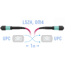 Патчкорд оптический MPO/UPC FF MM (50/125 OM4) 12 волокон 1 метра (Cross) SNR SNR-PC-MPO/UPC-MPO/UPC-FF-MM4-12F-1m