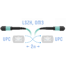 Патчкорд оптический MPO/UPC FF MM 2 метра (Cross) SNR SNR-PC-MPO/UPC-MPO/UPC-FF-MM-8F-2m
