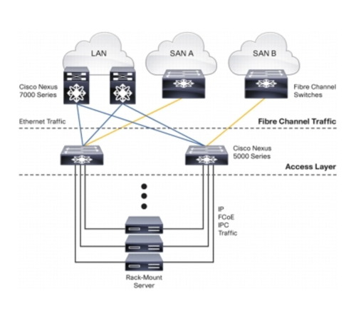Коммутатор Cisco Nexus N5K-C5548UP-FA_PKG2