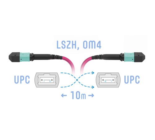 Патчкорд оптический MPO/UPC FF MM (50/125 OM4) 12 волокон 10 метров (Cross) SNR SNR-PC-MPO/UPC-MPO/UPC-FF-MM4-12F-10m Патчкорд оптический MPO/UPC FF MM (50/125 OM4) 12 волокон 10 метров (Cross) SNR SNR-PC-MPO/UPC-MPO/UPC-FF-MM4-12F-10m