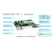 Модуль Cisco Catalyst C9400-SUP-1XL-Y