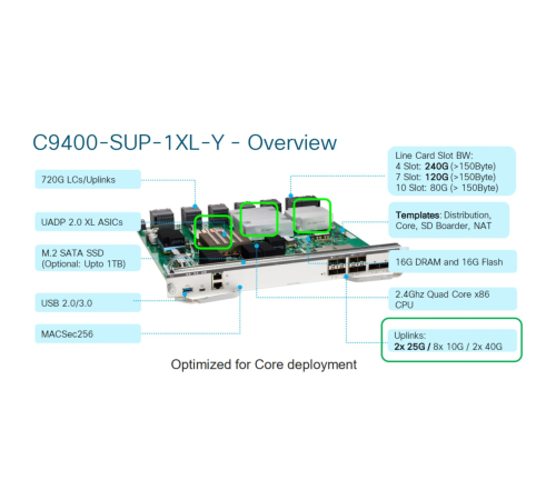 Модуль Cisco Catalyst C9400-SUP-1XL-Y