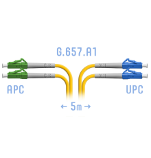 Патчкорд оптический LC/UPC-LC/APC SM G.657.A1 Duplex 5 метров SNR SNR-PC-LC/UPC-LC/APC-DPX-A-5m