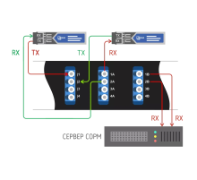 Пассивный оптический отвод 36 портов LC/UPC (деление 1х2) SM 1U SNR SNR-PO-TAP36/2-SM-LC/UPC-R