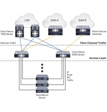 Коммутатор Cisco Nexus N5K-C5548UP-FA