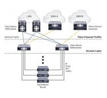 Коммутатор Cisco Nexus N5K-C5596UP-FA_PKG2
