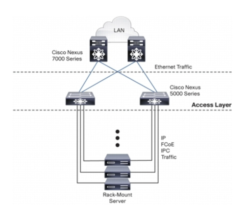 Коммутатор Cisco Nexus N5K-C5548UP-FA_PKG3