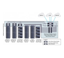 Коммутатор Cisco Nexus N5K-C5596UP-FA_PKG1