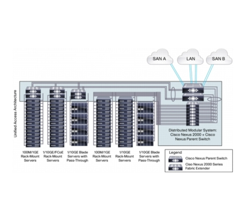 Коммутатор Cisco Nexus N5K-C5596UP-FA_PKG1